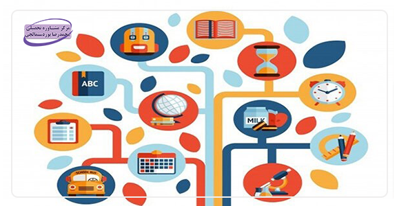 انتخاب رشته حضوری و مجازی کنکور