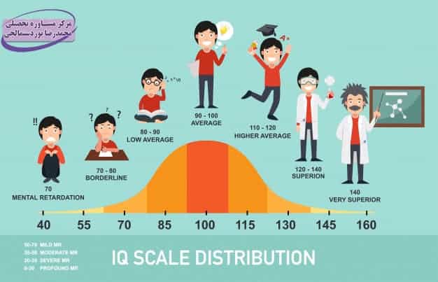 نقش موفقیت در کنکور